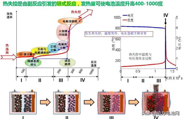 电动车体育频繁着火，谁来说NO？